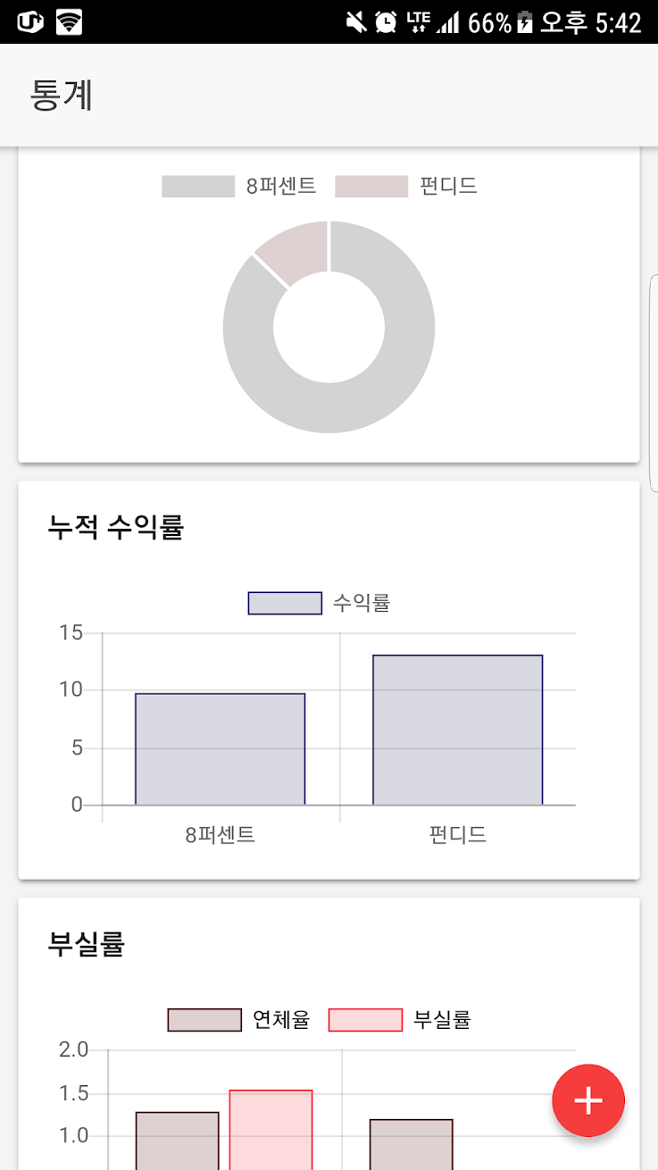 통계화면